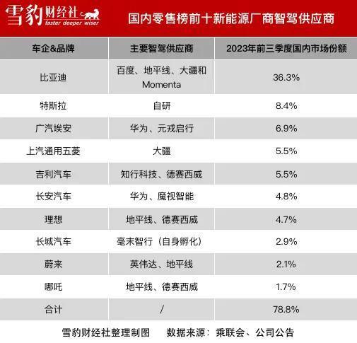 小马智行：走出“理想国”的300天