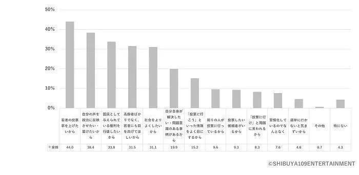 2023年Z世代调查：日本的年轻人关注时事政治吗？