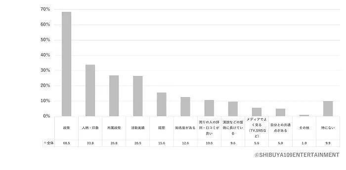2023年Z世代调查：日本的年轻人关注时事政治吗？