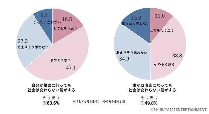 2023年Z世代调查：日本的年轻人关注时事政治吗？