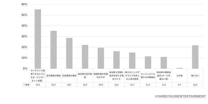 2023年Z世代调查：日本的年轻人关注时事政治吗？