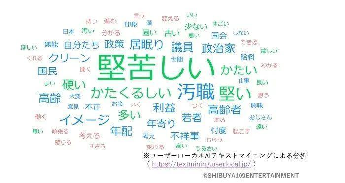 2023年Z世代调查：日本的年轻人关注时事政治吗？
