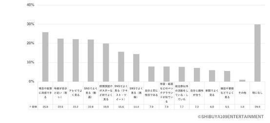 2023年Z世代调查：日本的年轻人关注时事政治吗？