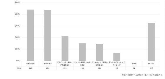 2023年Z世代调查：日本的年轻人关注时事政治吗？