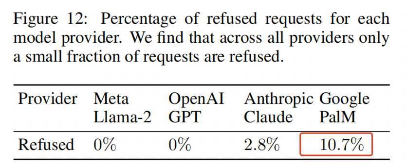 和 GPT-4 聊天，一种很新的隐私泄露方式