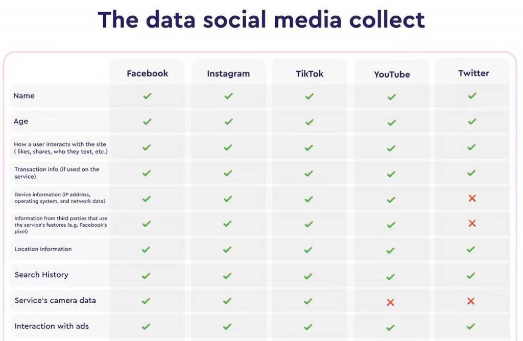 和 GPT-4 聊天，一种很新的隐私泄露方式