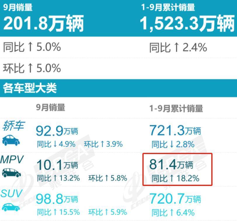 40万买小鹏X9,什么年轻人这么「勇」?