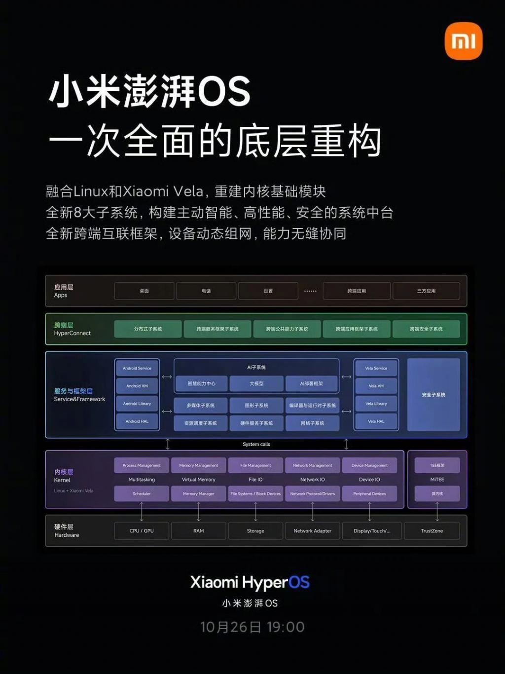 澎湃OS和小米14，都定了！！！