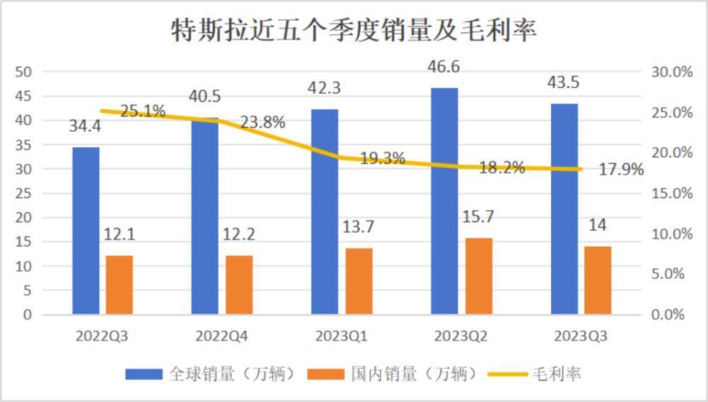 特斯拉“败走”中国