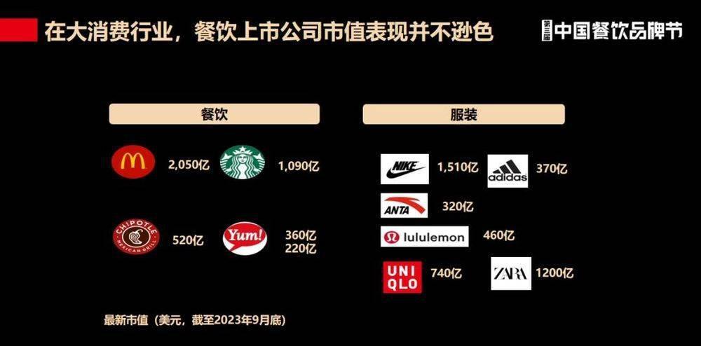 餐饮市场，长红品牌为何不多？