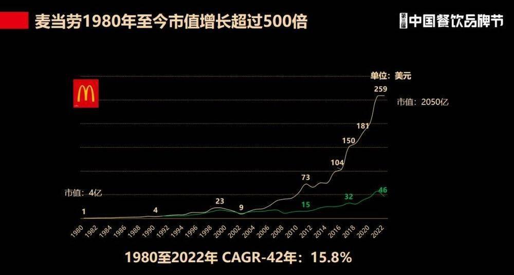 餐饮市场，长红品牌为何不多？