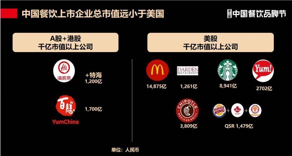 餐饮市场，长红品牌为何不多？