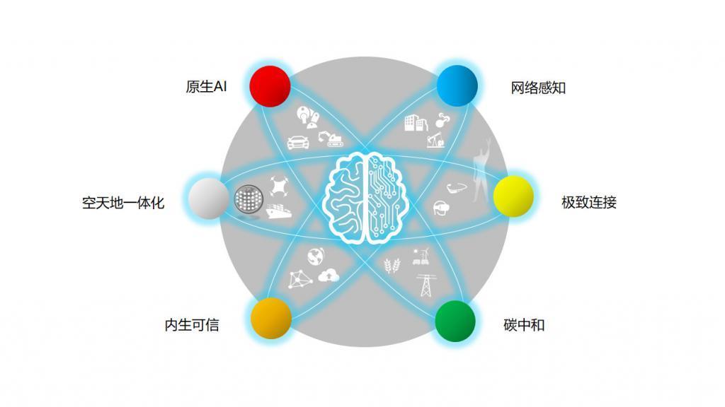 华为声明:“华为将发射 1 万枚 6G 移动低轨卫星”纯属造谣
