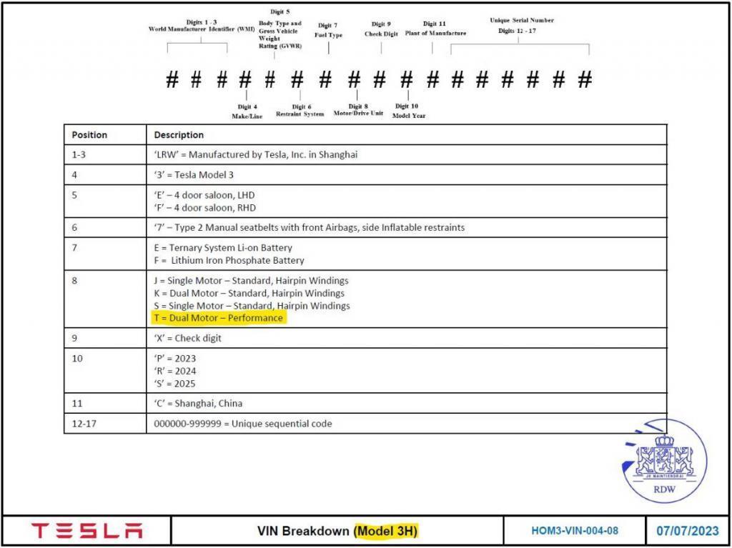 特斯拉全新 Model 3 高性能版史诗级加强后，会有多「恐怖」？