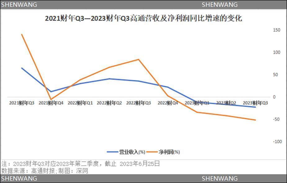 华为终止高通合作？紧随Mate 60系列，5G版nova也要来了