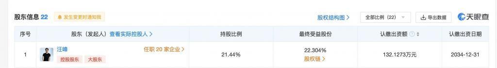 章子怡资本版图：狂投2500亿！汪峰一场直播卖2亿！知情人：赌博或为离婚导火索