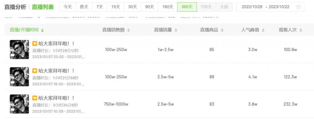章子怡资本版图：狂投2500亿！汪峰一场直播卖2亿！知情人：赌博或为离婚导火索