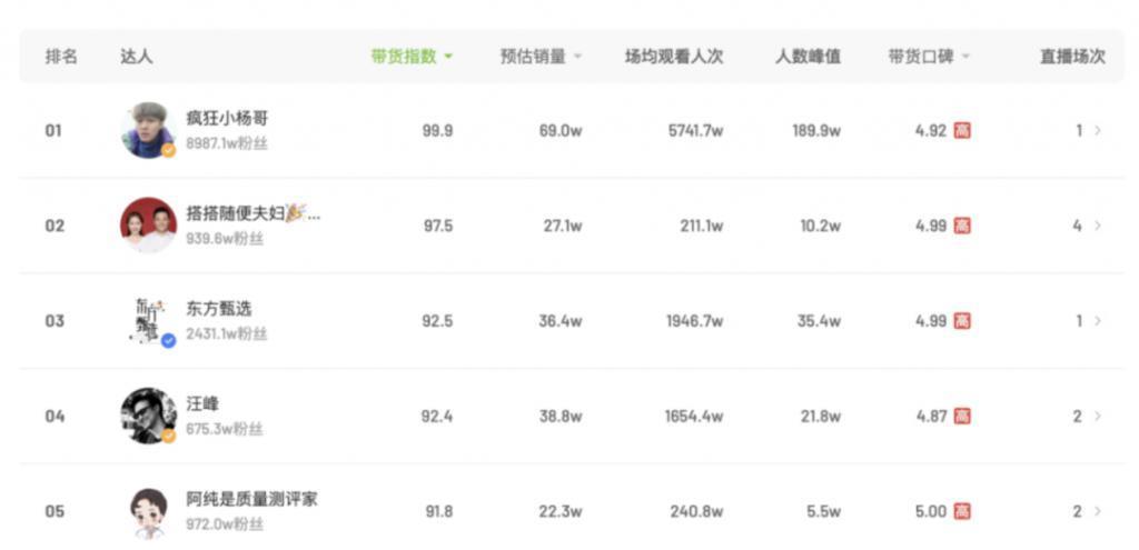 章子怡资本版图：狂投2500亿！汪峰一场直播卖2亿！知情人：赌博或为离婚导火索