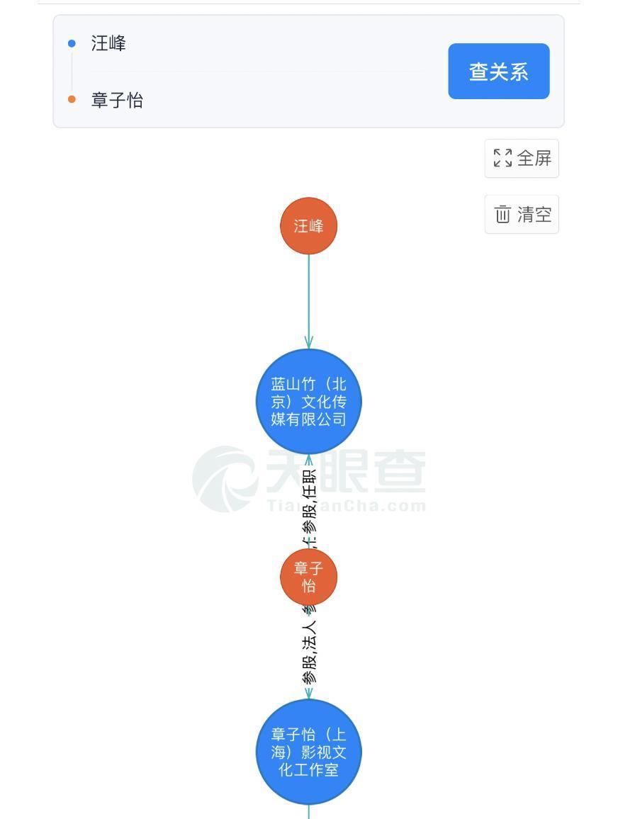 章子怡资本版图：狂投2500亿！汪峰一场直播卖2亿！知情人：赌博或为离婚导火索