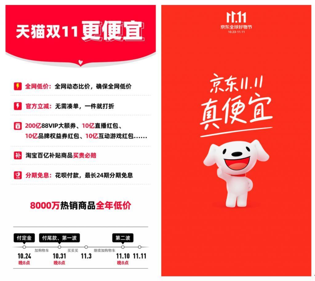 双11开战：快手抖音抢跑，京东、淘系、拼多多卷起“最低价”