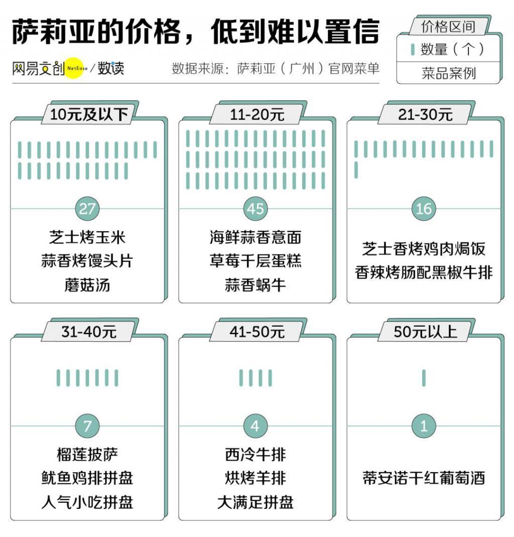 日本萨莉亚，预制菜“骨灰级玩家”