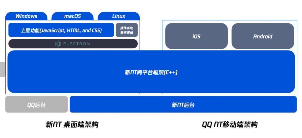 腾讯 QQ NT 桌面版 9.9.3.17749 上架微软应用商店