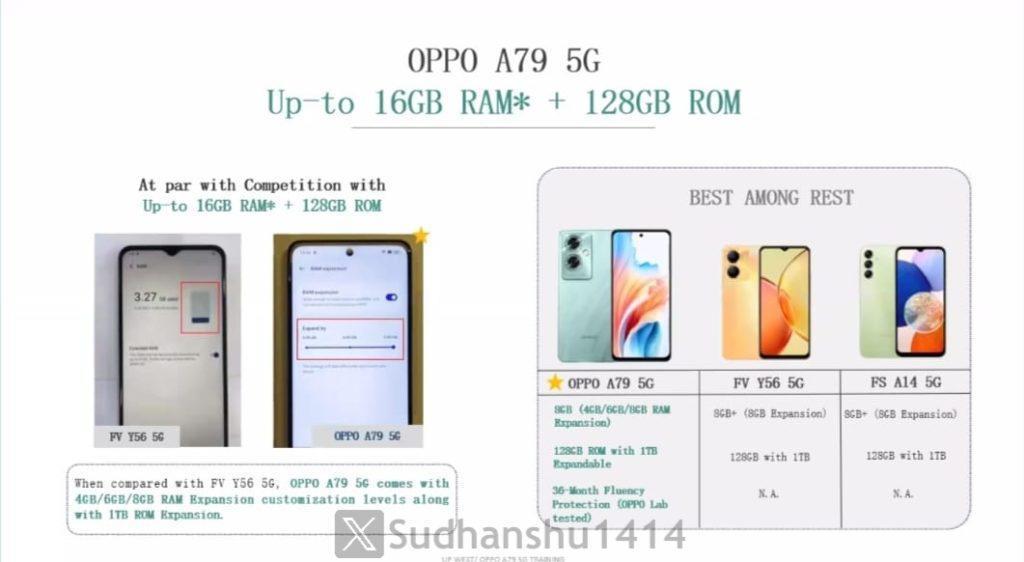 OPPO A79 5G 手机曝光：天玑 6020 处理器   6.72 英寸 LCD 屏幕