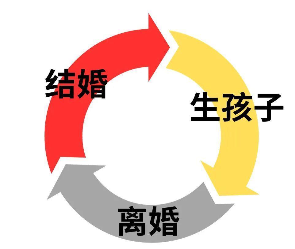 跟汪峰离婚，章子怡绝不吃亏