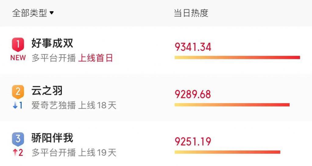 这诈骗剧也能收视第一，内娱没救了