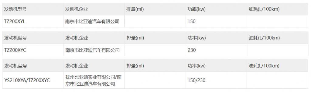 宋PLUS的销量王座，要被它抢走？