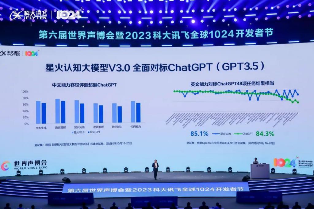 在科大讯飞的1024上，我终于明白了「星火」是怎样炼成的