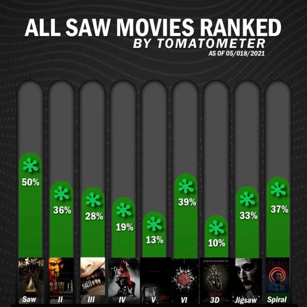 狂赚70亿的神作，这次终于雄起！