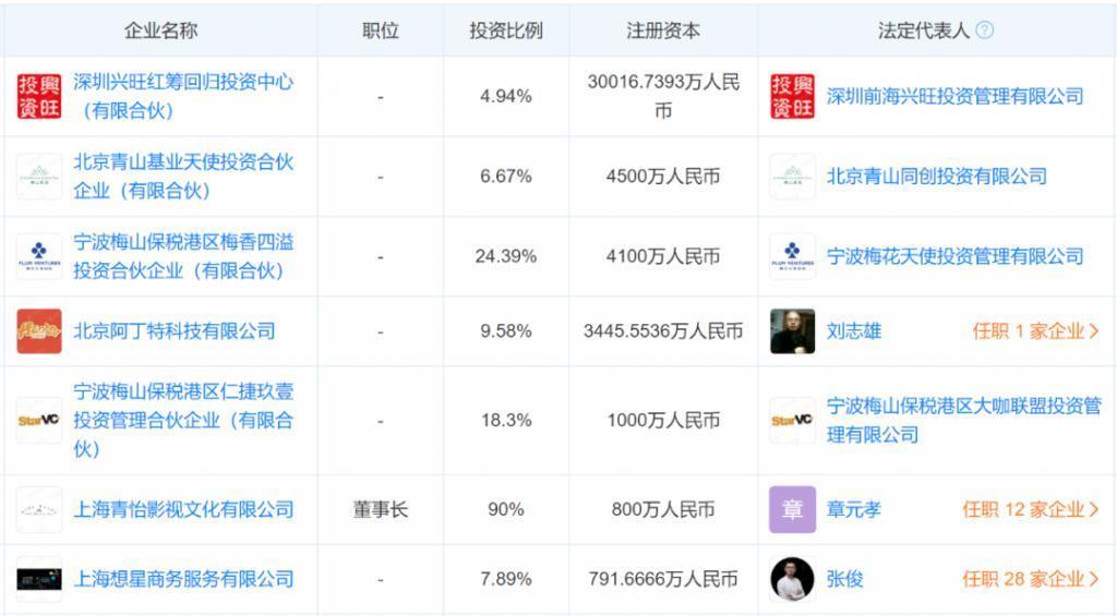 章子怡汪峰离婚：商业版图曾经泾渭分明，今后继续“独自美丽”