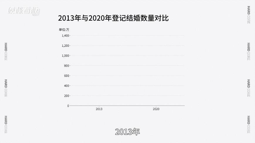 章子怡果然离婚了