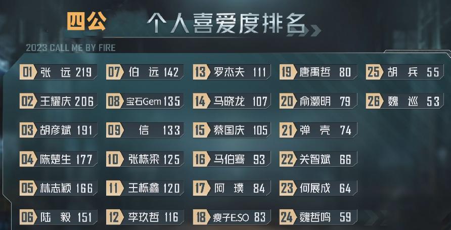 给《披哥3》“作精们”排个名，个个贡献名场面，我一整个尬住