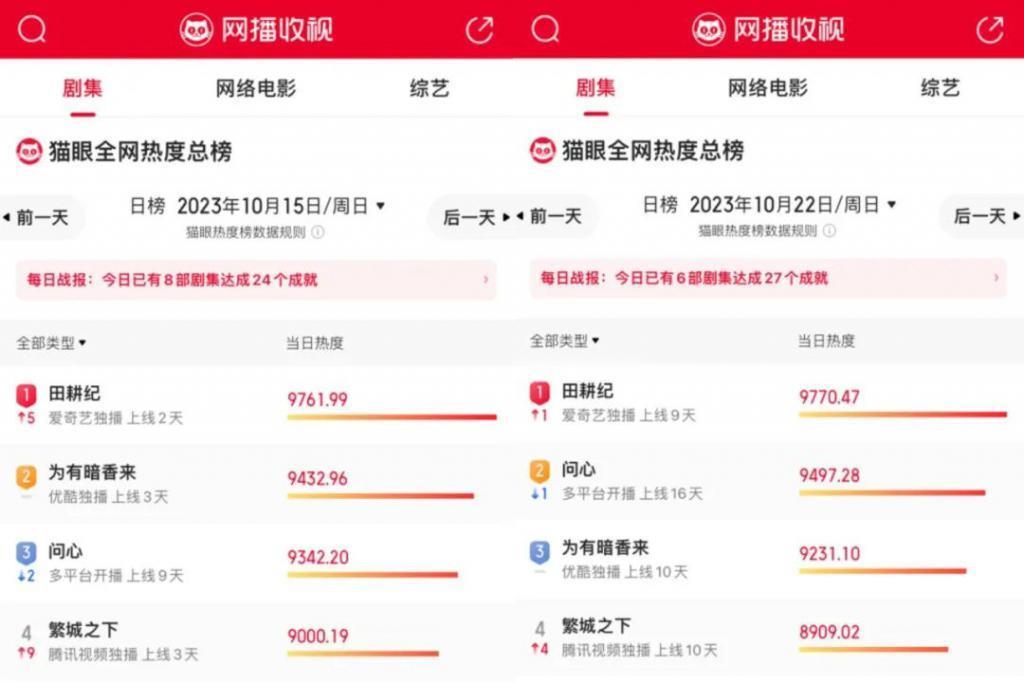 高口碑收官，这部剧到底哪里带感