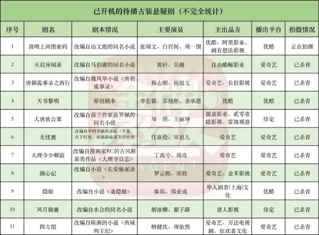 高口碑收官，这部剧到底哪里带感