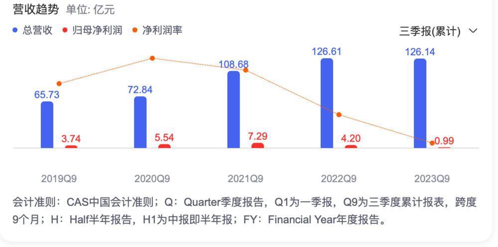 科大讯飞吃了“审查”的亏，一天没了120亿