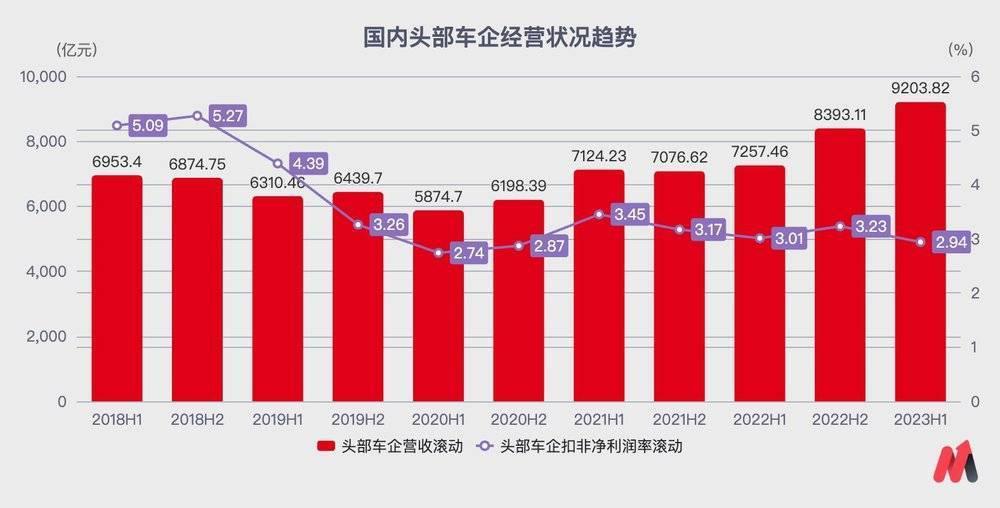 中国汽车再洗牌，谁会下牌桌？