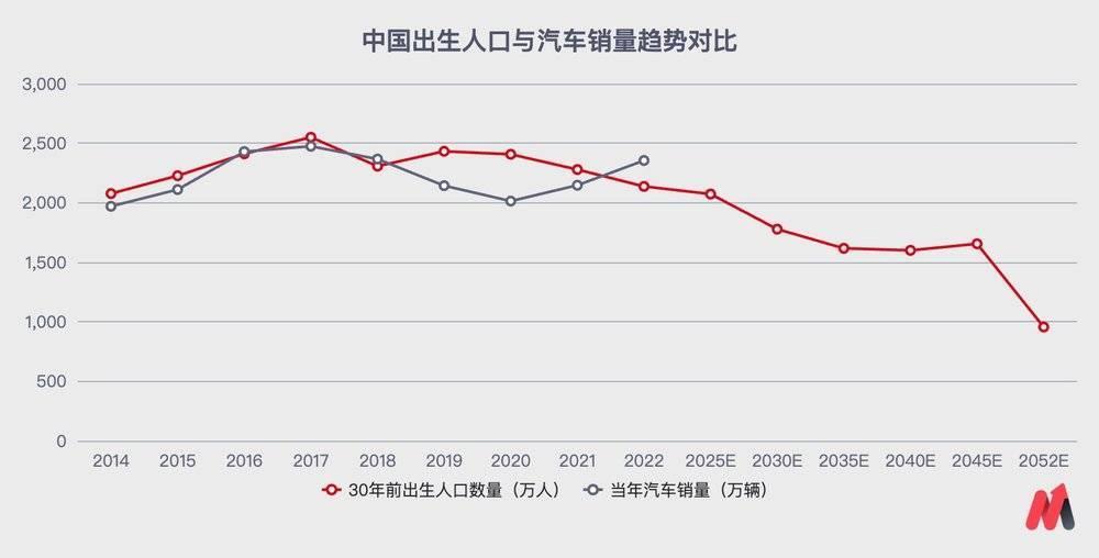 中国汽车再洗牌，谁会下牌桌？