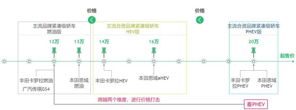 中国汽车再洗牌，谁会下牌桌？
