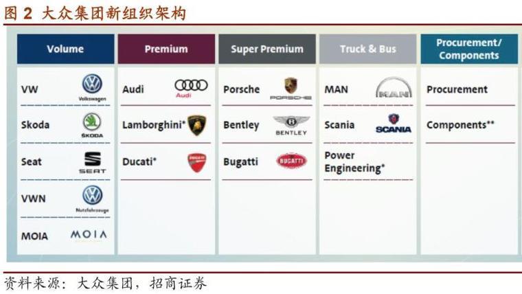 中国汽车再洗牌，谁会下牌桌？