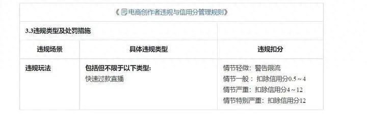 抖音出新规，新晋带货女王要凉了