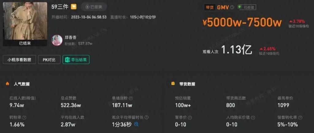 抖音出新规，新晋带货女王要凉了