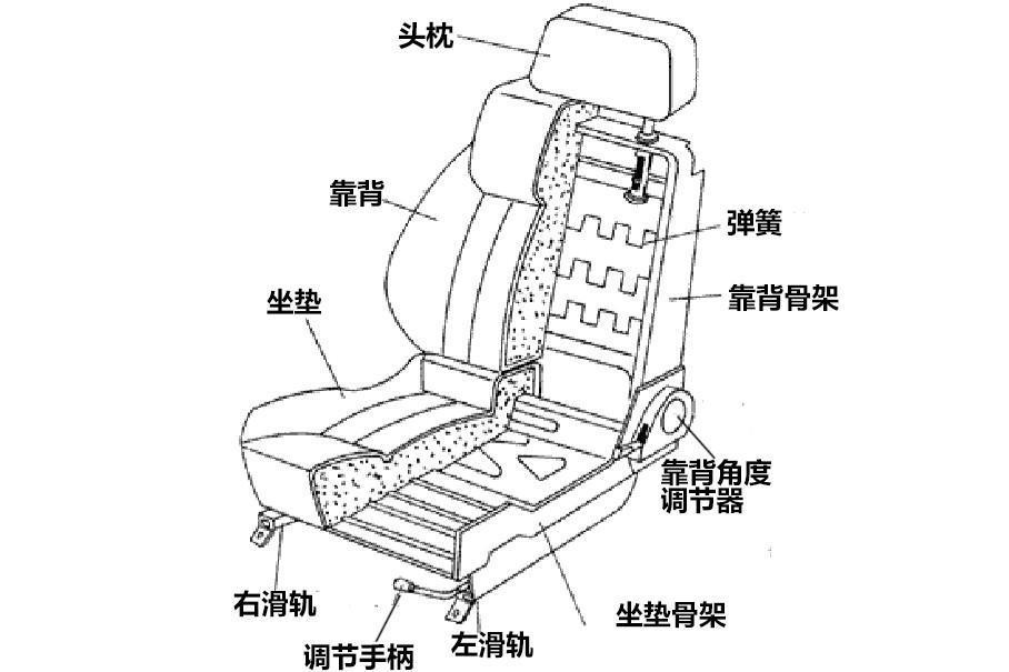 你能买到这么便宜的国产车，是因为车企把他们全薅秃了。