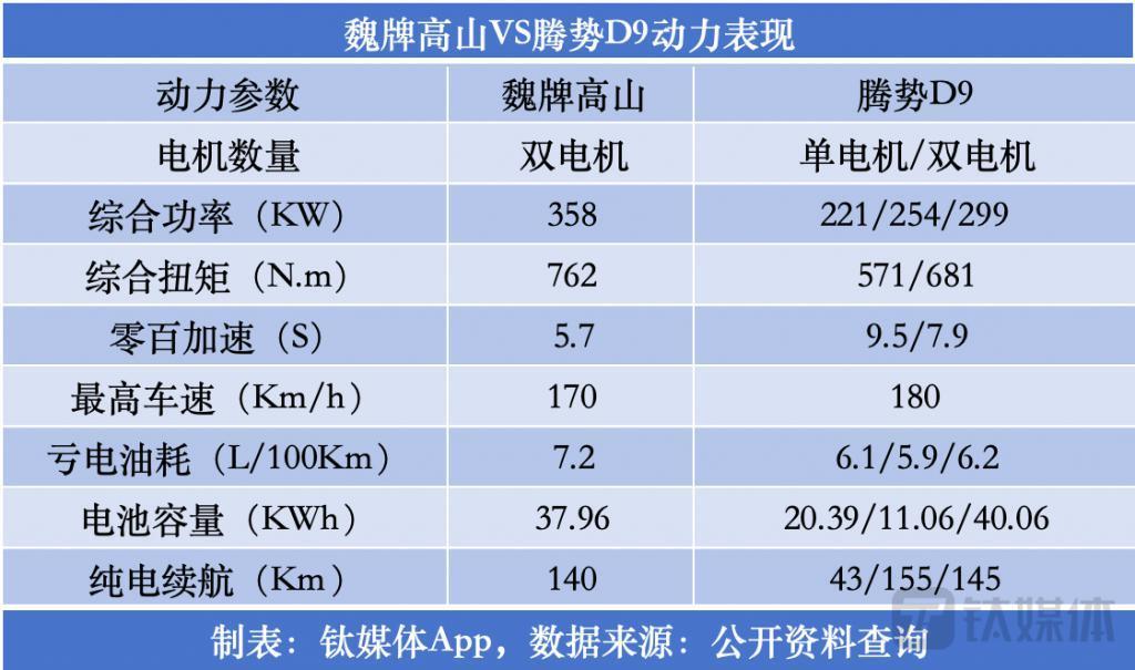 魏牌高山能否让长城汽车“绝境求生”？