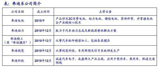 比亚迪“膨胀”：如何管好60万人？