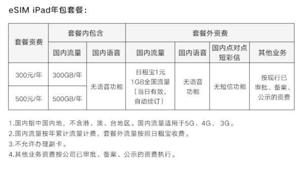 第十代iPad的eSIM体验如何？一文带你答疑解惑