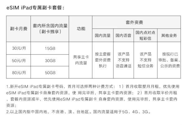 第十代iPad的eSIM体验如何？一文带你答疑解惑