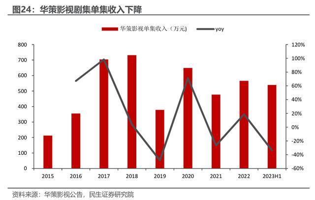芒果TV,奋力挣脱二线